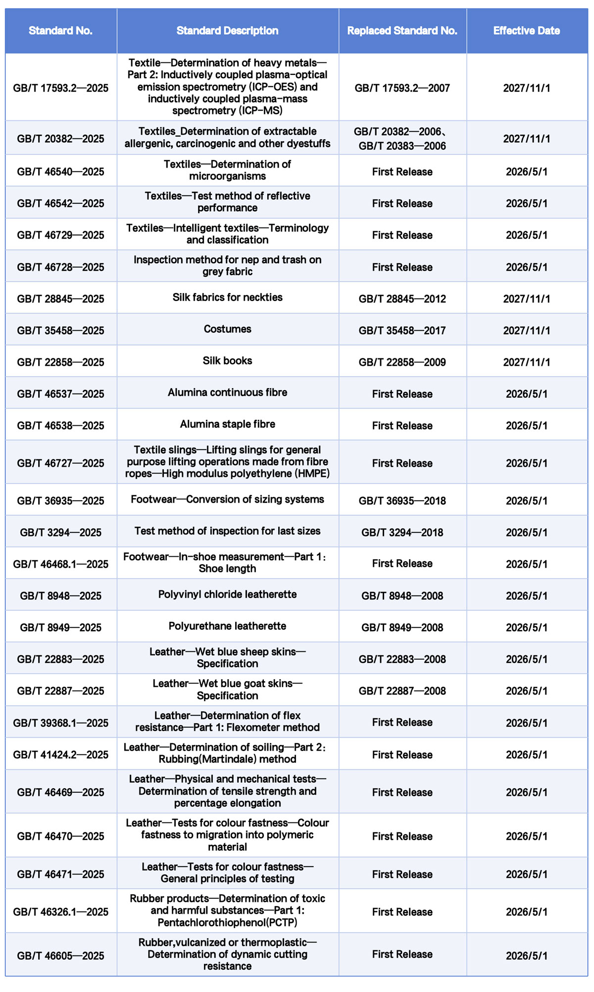 Textile Reflective Performance Testing Standards