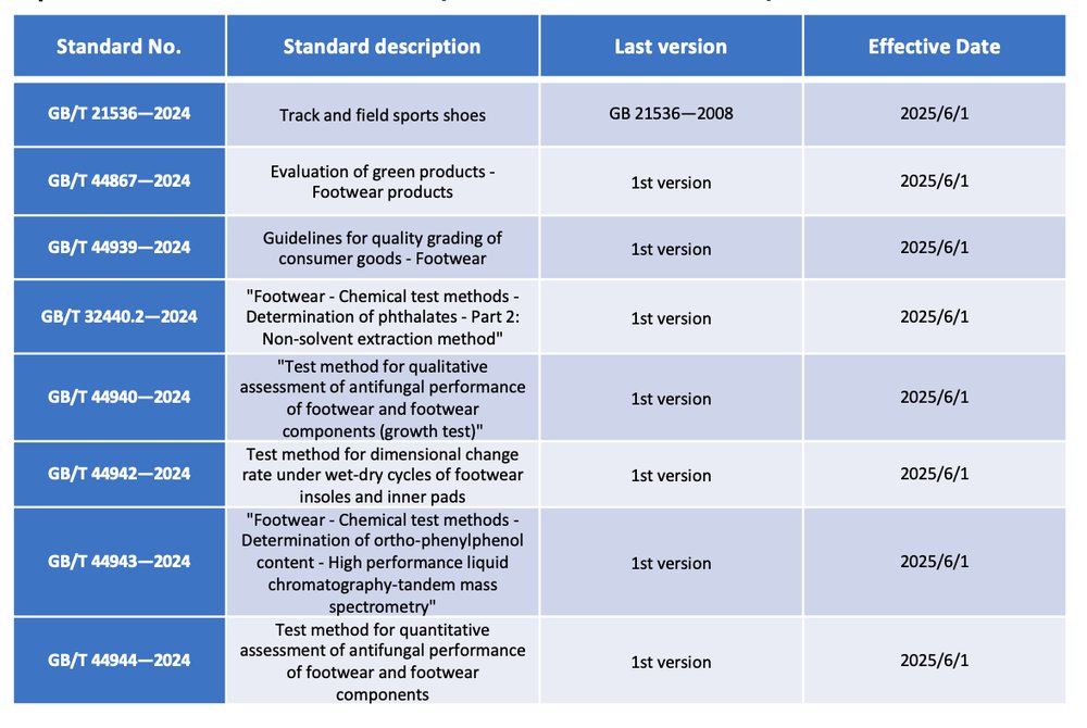 Children's Textile Testing Standards Update