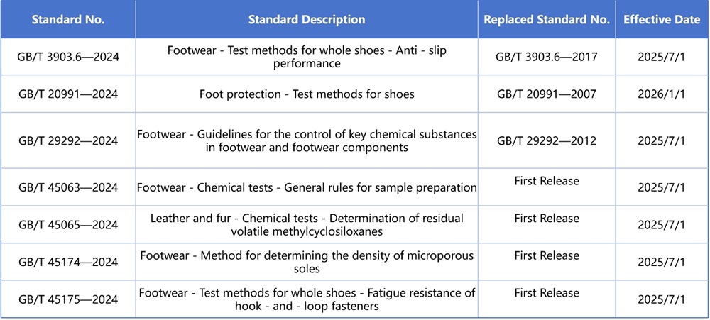 Textile Color Fastness Testing Standards